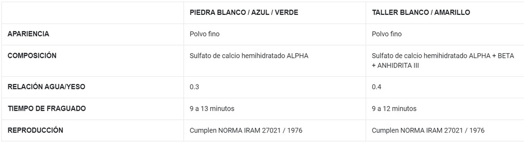 Bolsa Piedra Verde - Bolsa 1 kilo - Pescio