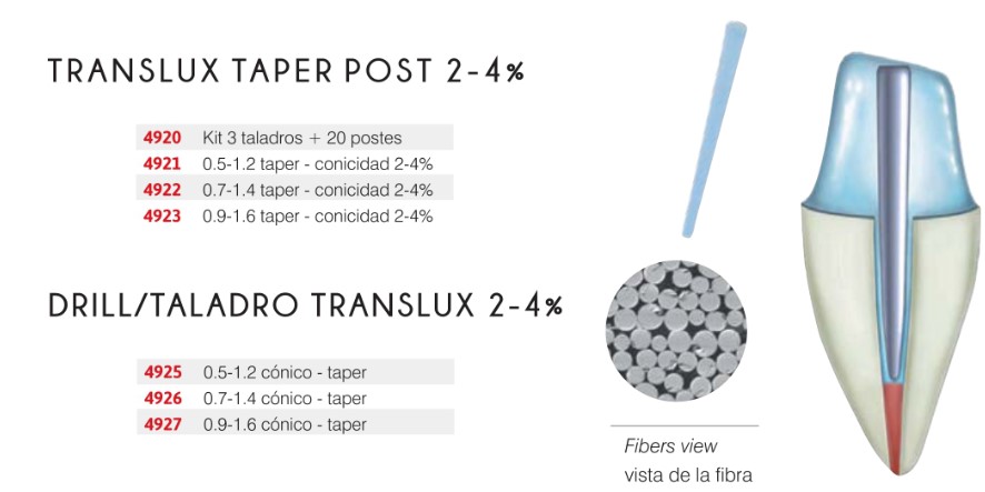Pernos postes de fibra de vidrio Translux Taper cónico - 2-4%  - Densell