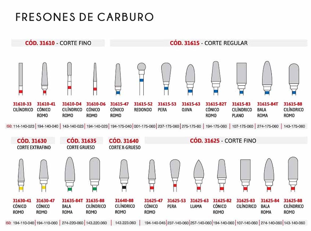 Freson 47B - Regular   Conico romo -  x unidad 194-175-040  - Easydent