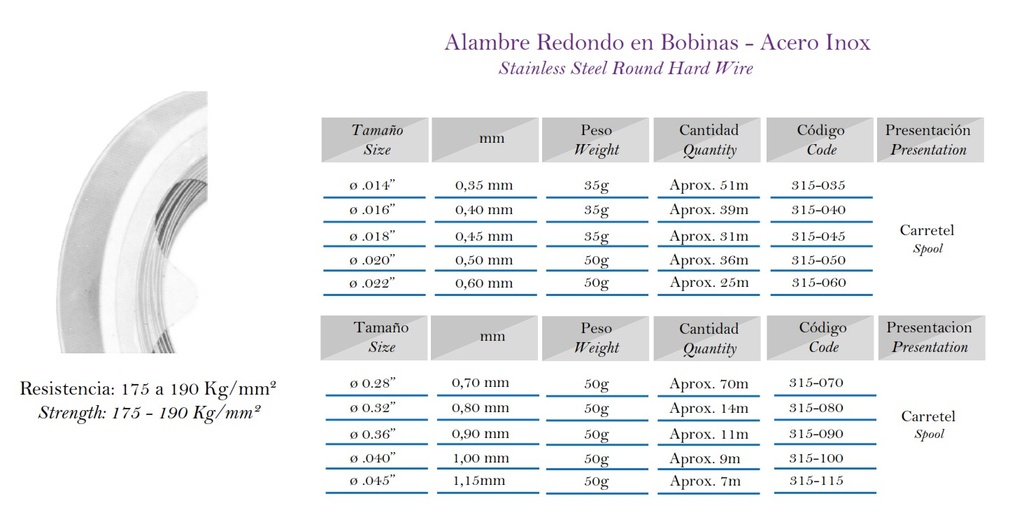 Bobina Alambre redondo de Acero Inoxidable
(Ver tamaños) - Tecnident