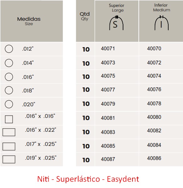 easydent