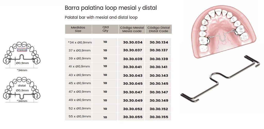 Barra palatina loop mesial y distal - Morelli